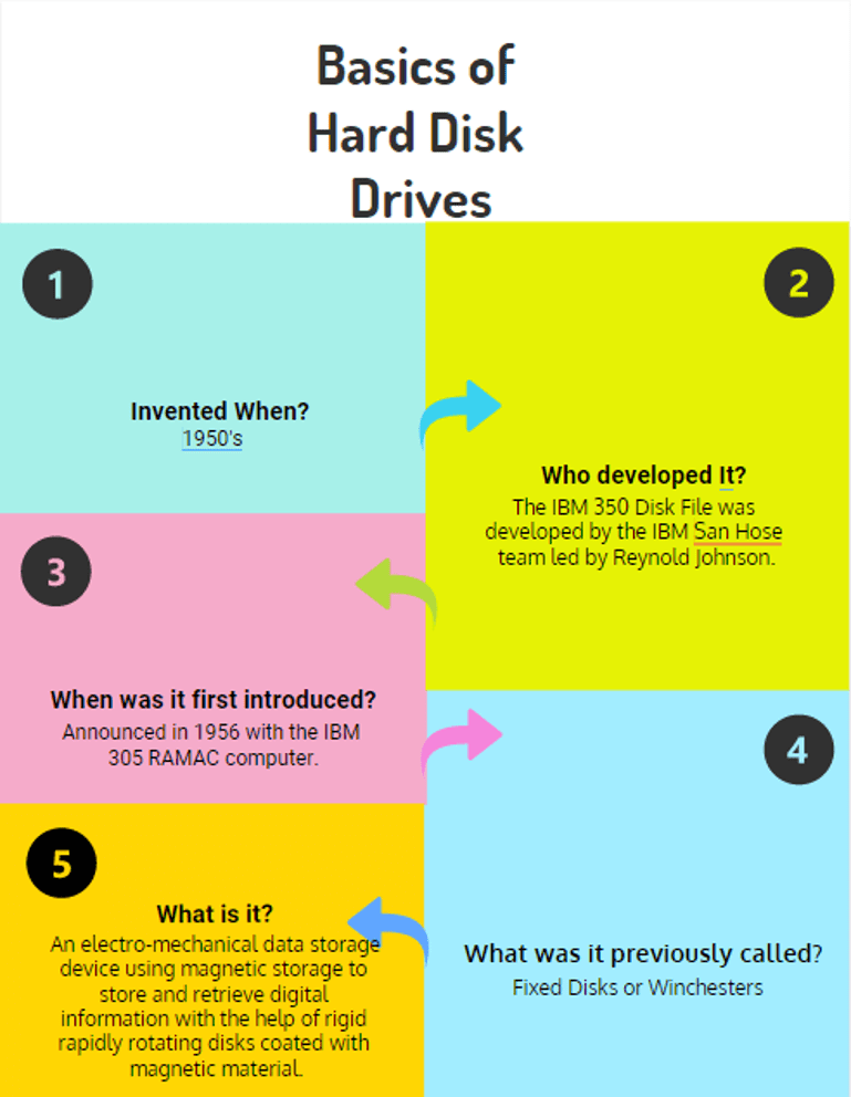 Basics of Hard Disk Devices Basics of Hard Disk Devices