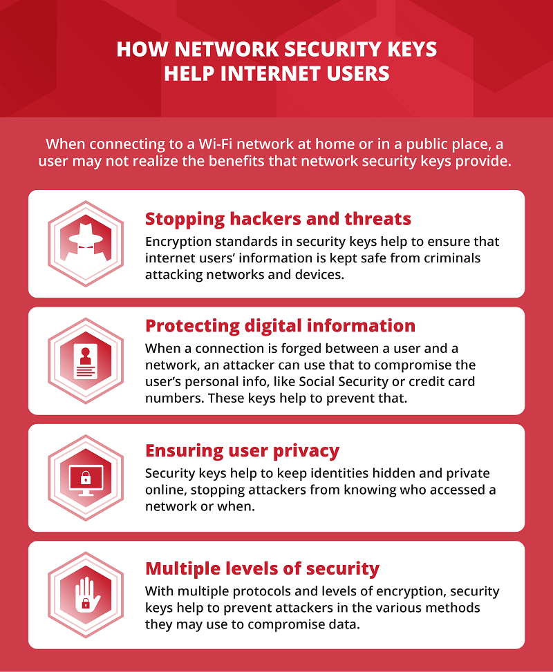 How do Network Security Keys Helps