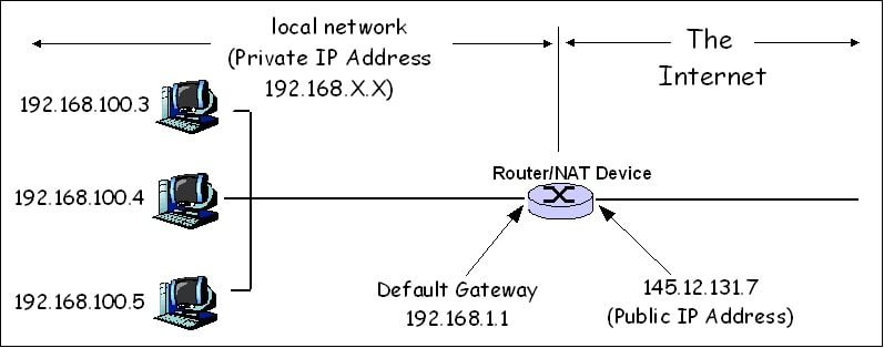 Using NAT Firewall Using NAT Firewall